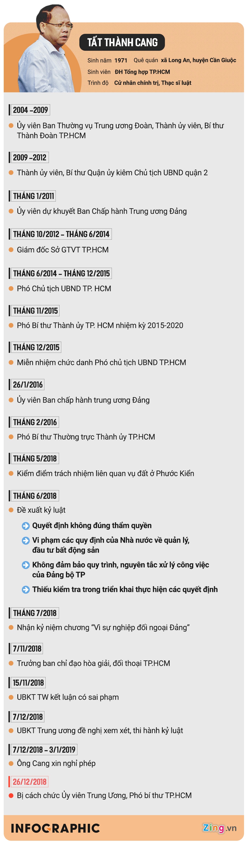 Tat Thanh Cang lien quan Sadeco anh 3