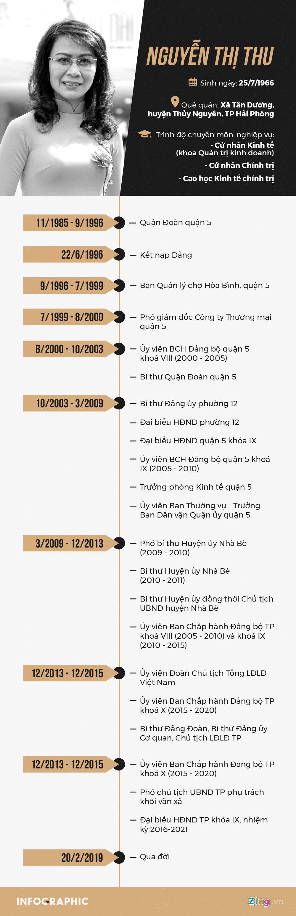 Pho chu tich TP.HCM Nguyen Thi Thu anh 1