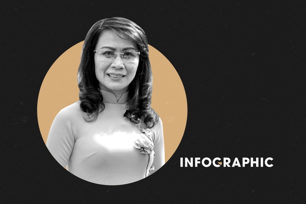 Dau moc trong su nghiep cua Pho chu tich UBND TP.HCM Nguyen Thi Thu hinh anh