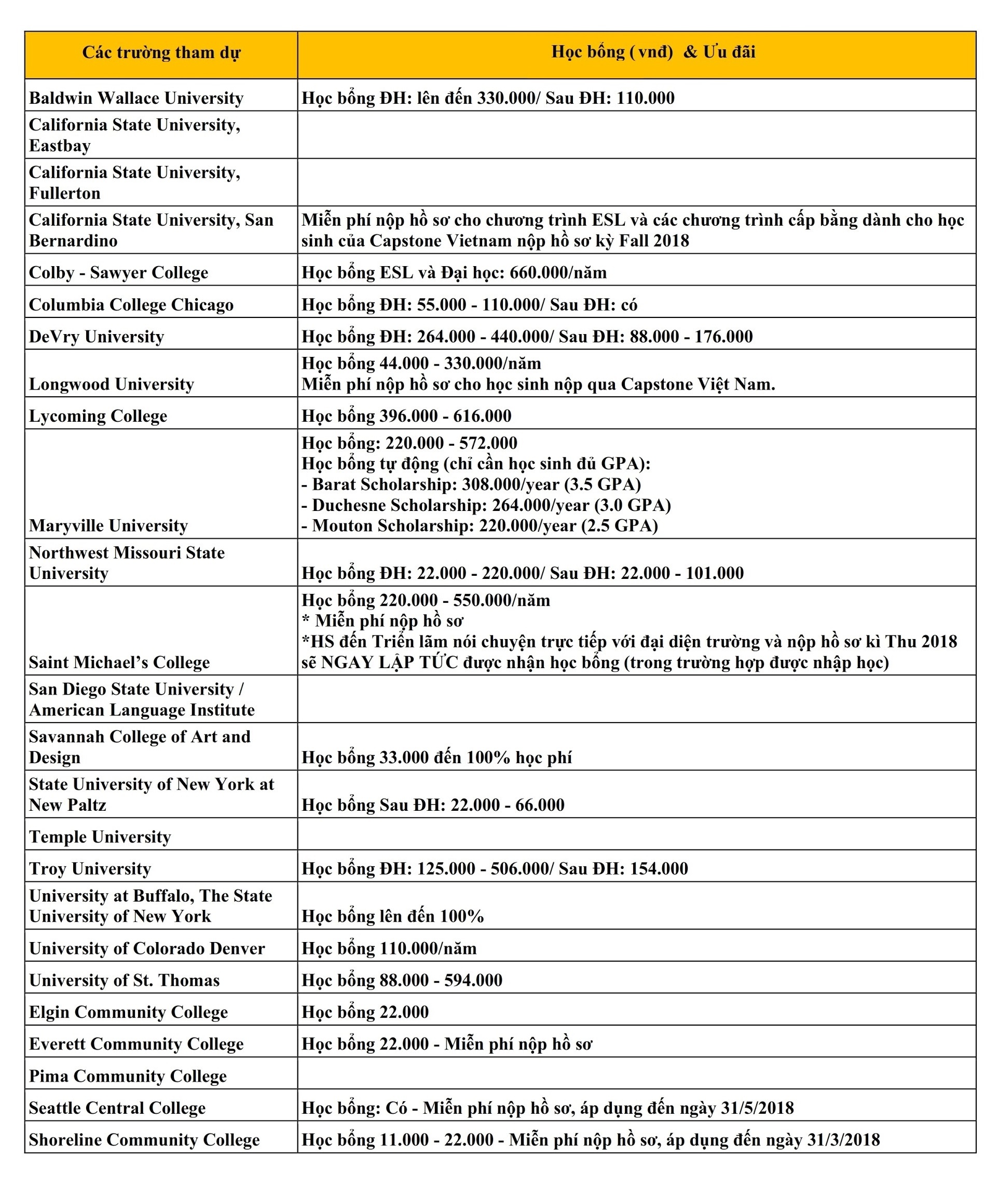 Du học Mỹ ảnh 1 Du hoc My anh 1