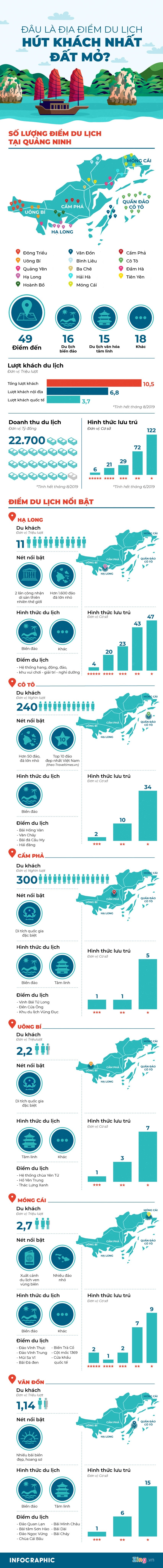 du lich Quang Ninh anh 1