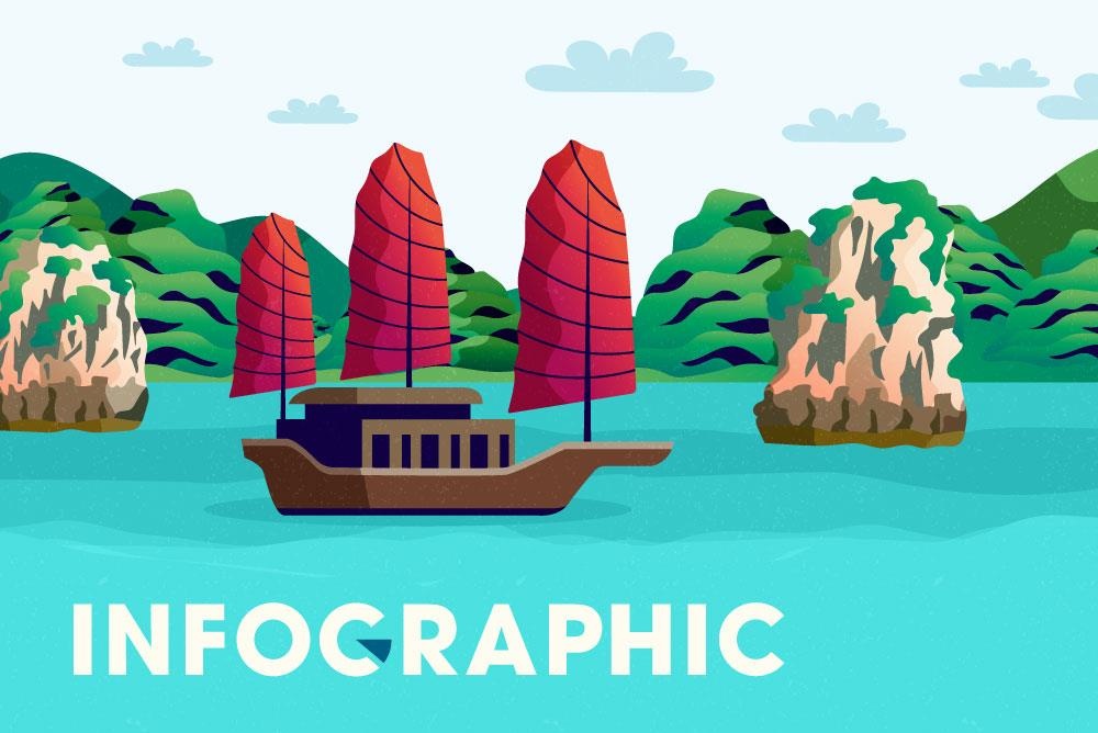 Dau la dia diem du lich hut khach nhat dat mo? hinh anh