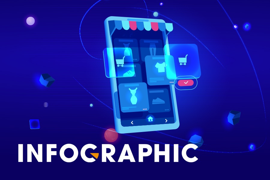 Viet Nam - manh dat mau mo cua mua sam thoi dai so hoa hinh anh