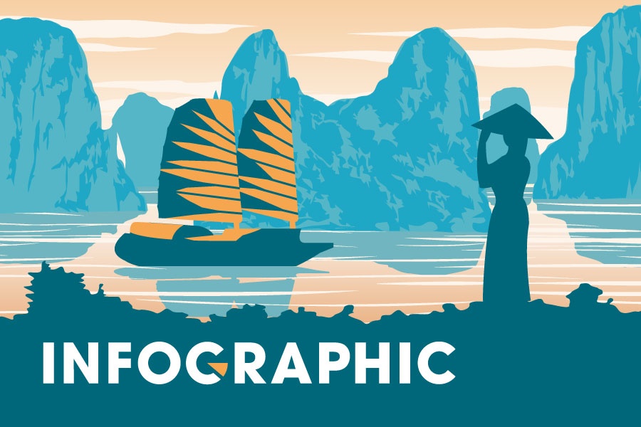 Quang Ninh cai cach de hut dau tu, phat trien kinh te hinh anh