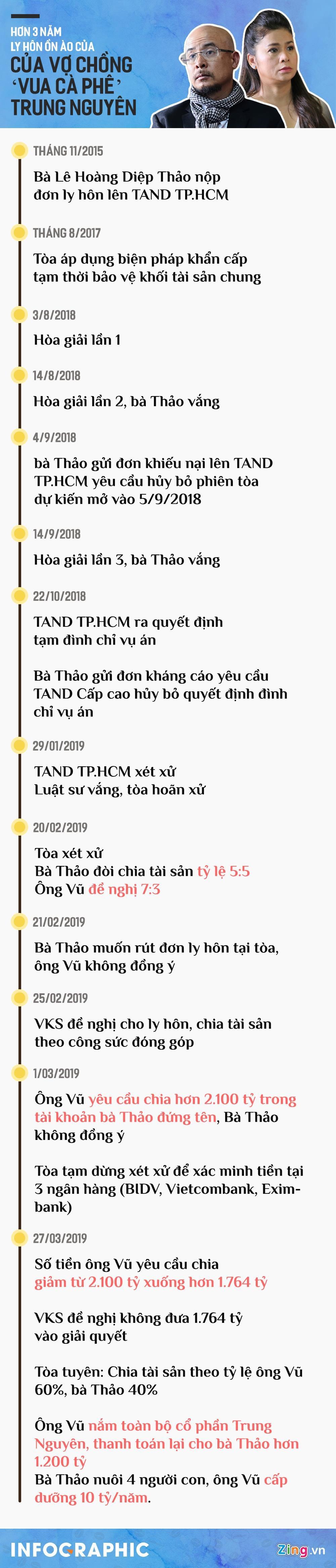 bà Lê Hoàng Diệp Thảo ảnh 1 ba Le Hoang Diep Thao anh 1