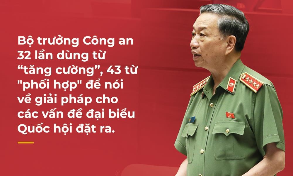 chất vấn tại kỳ họp thứ 7 Quốc hội khóa XIV ảnh 6 chat van tai ky hop thu 7 Quoc hoi khoa XIV anh 6