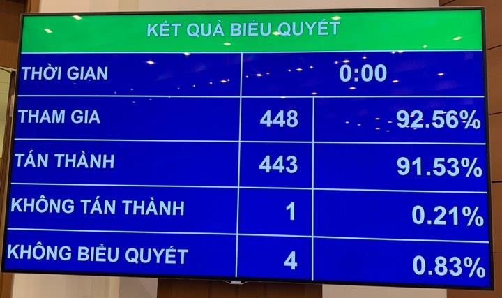 ngân sách Nhà nước ảnh 1 ngan sach Nha nuoc anh 1