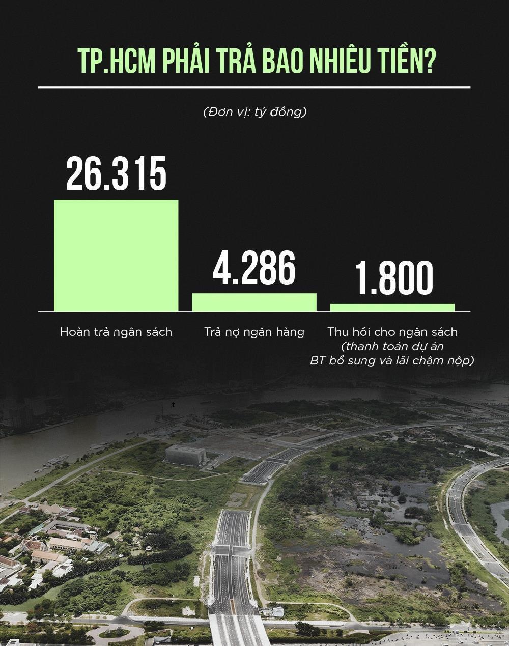 kết luận thanh tra vụ Thủ Thiêm ảnh 2 ket luan thanh tra vu Thu Thiem anh 2