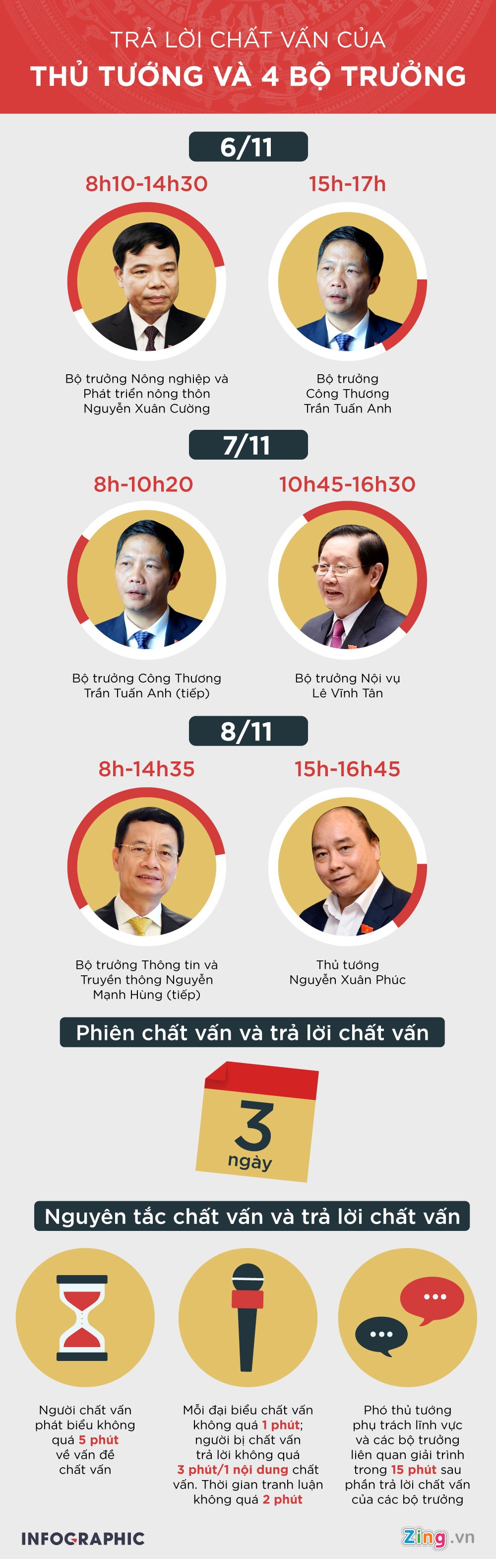 Thoi gian chat van o Quoc hoi anh 1