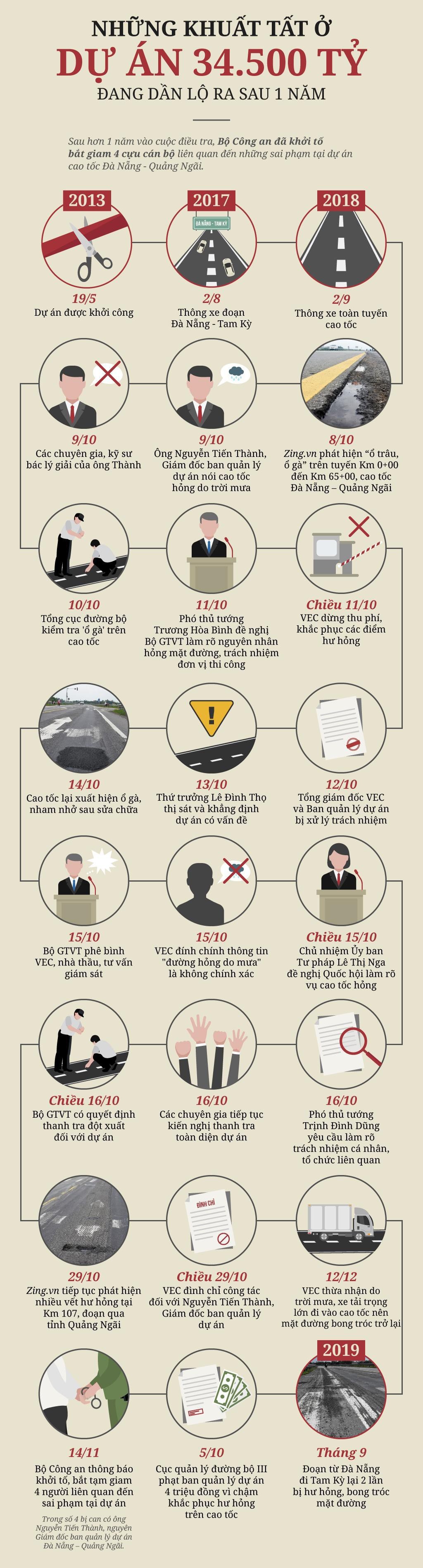 cao toc Da Nang - Quang Ngai hu hong anh 3