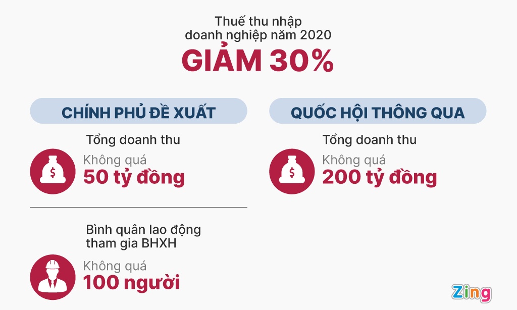 giam thue thu nhap doanh nghiep anh 1