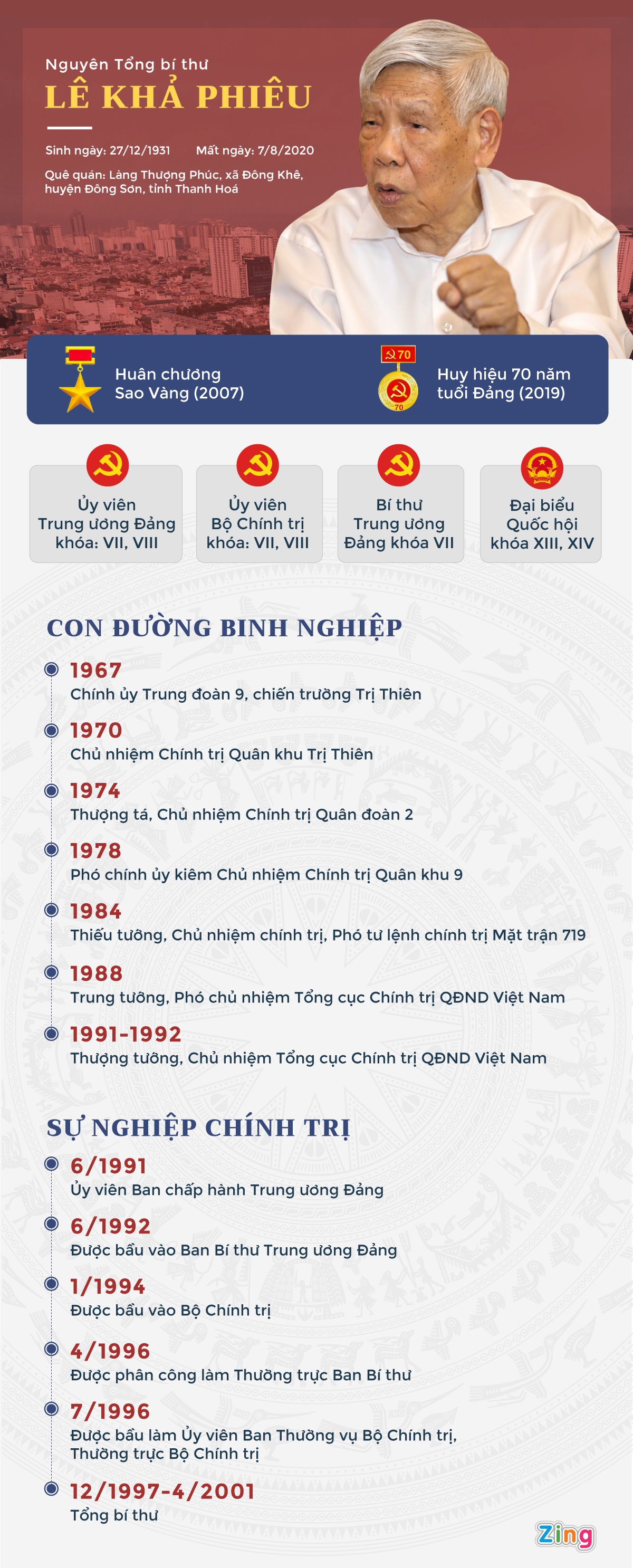 nguyen Tong bi thu Le Kha Phieu tu tran anh 1