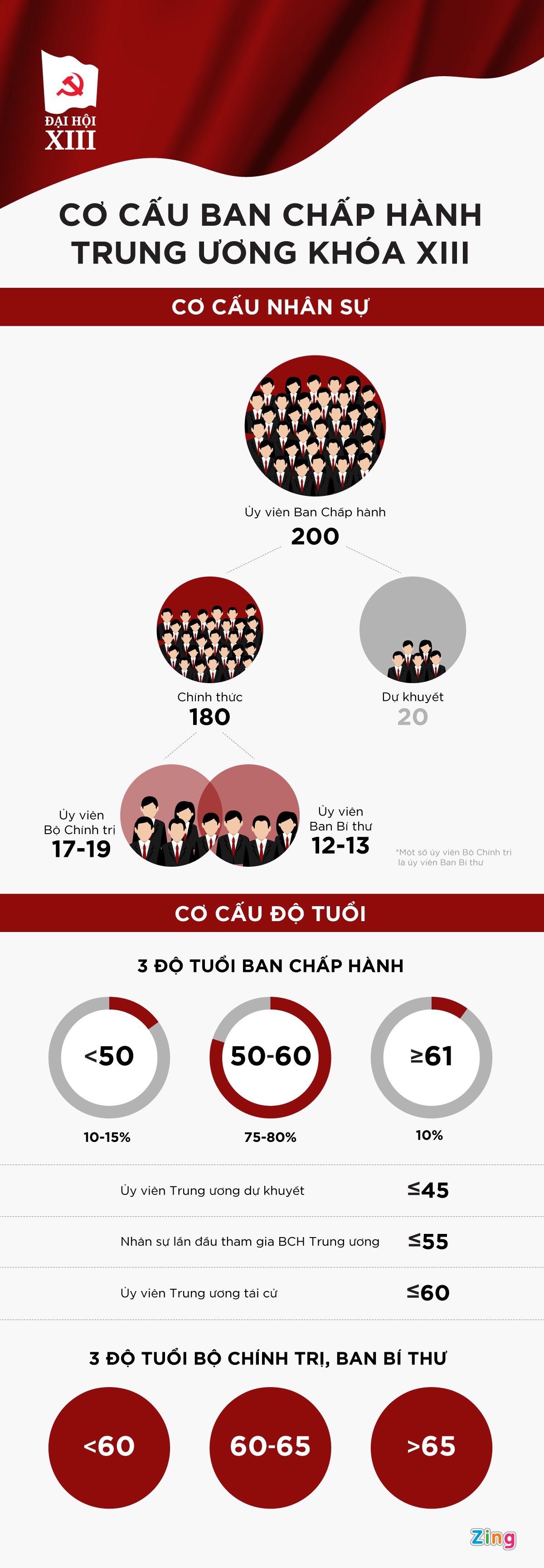 co cau Ban Chap hanh Trung uong khoa XIII anh 1