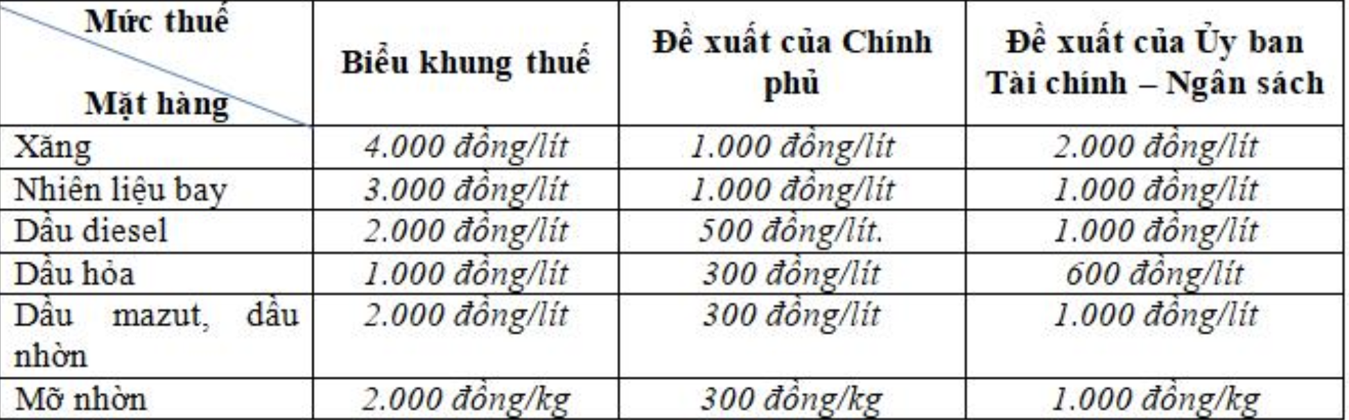 giam thue voi xang dau anh 1