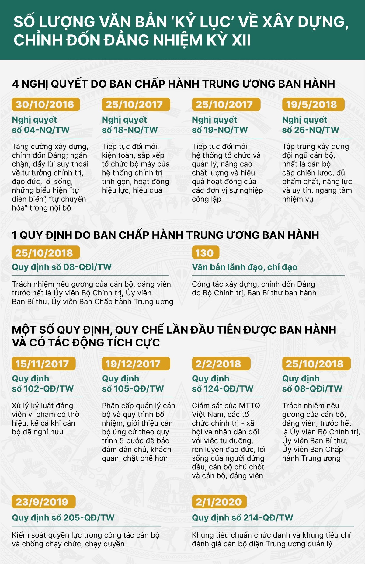 nhung dieu chua tung co o nhiem ky Dai hoi XII anh 2