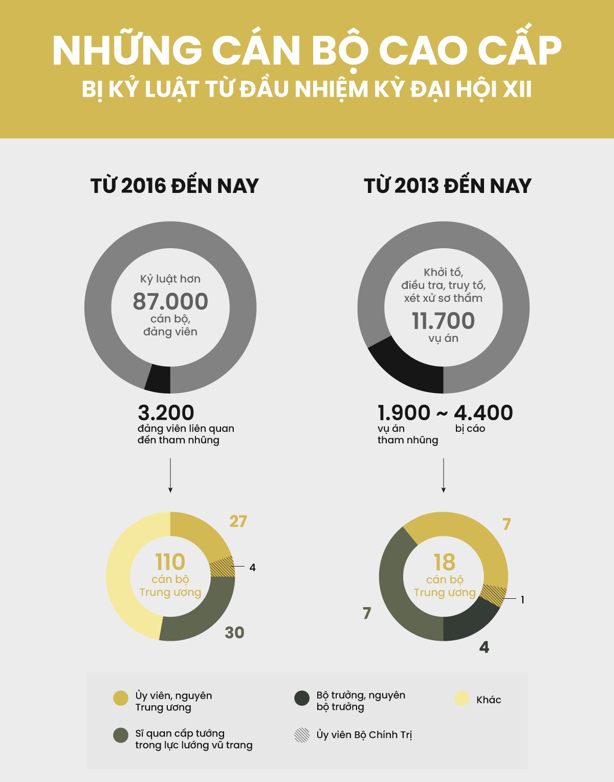 viec chon can bo chu chot con dang tiep tuc anh 5