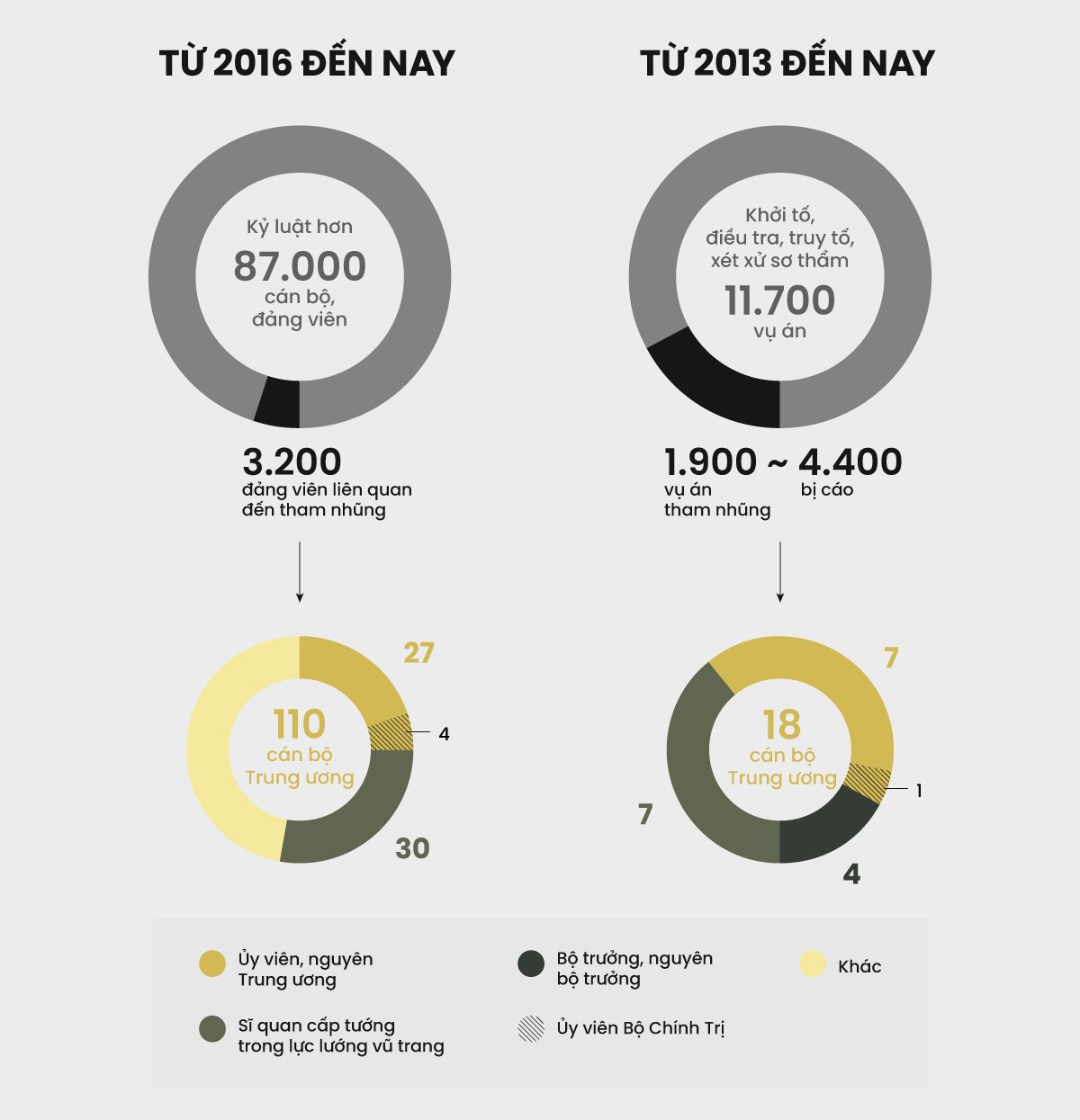 phong chong tham nhung nhiem ky moi anh 2