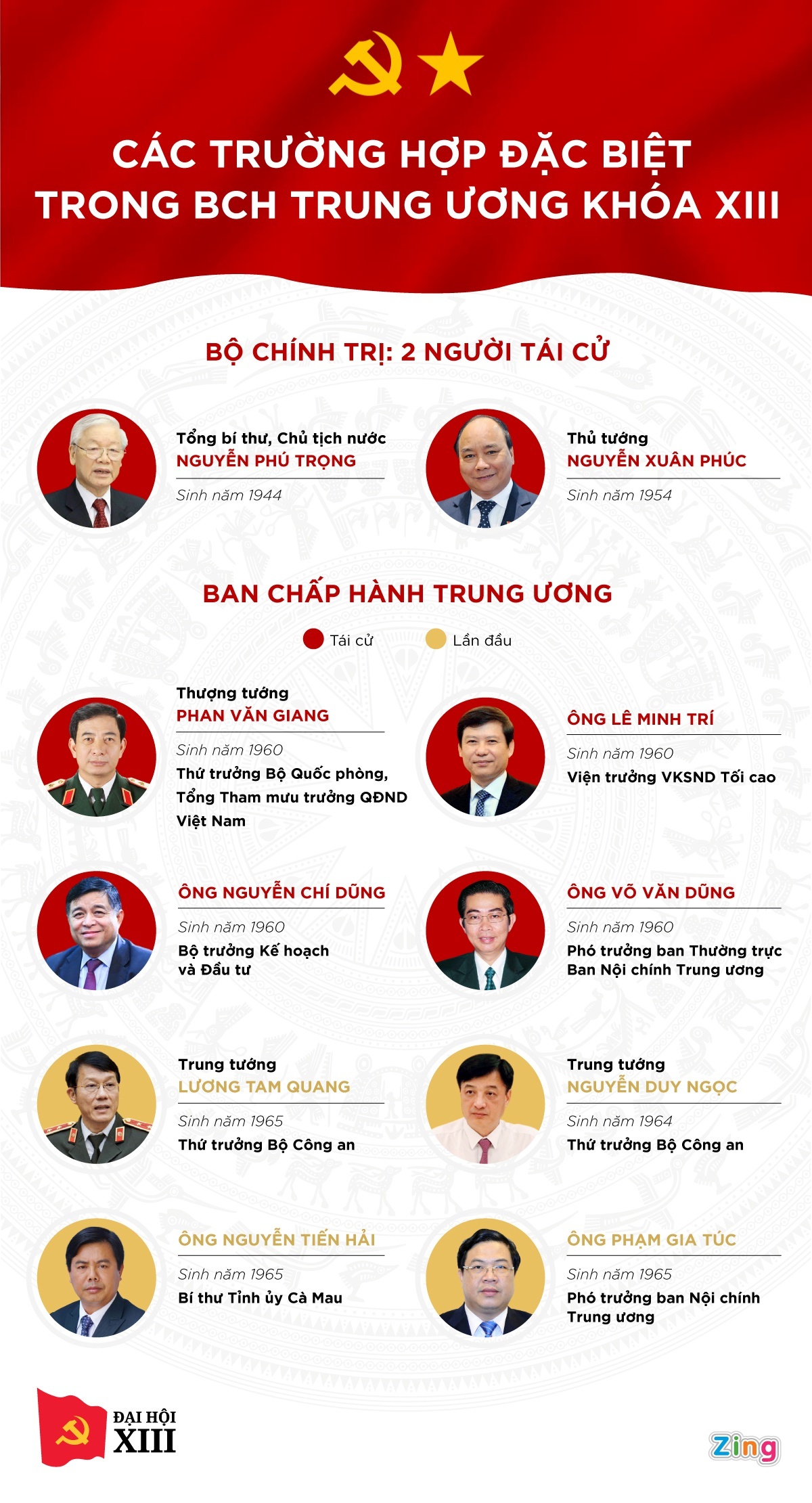 dau an nhiem ky cua Ban To chuc Trung uong anh 6