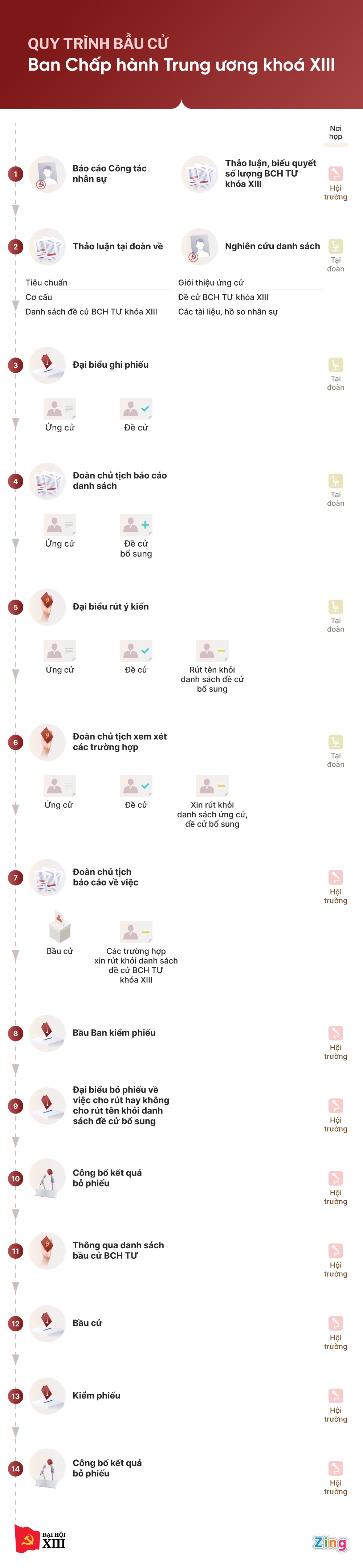 Dai hoi Dang XIII anh 1