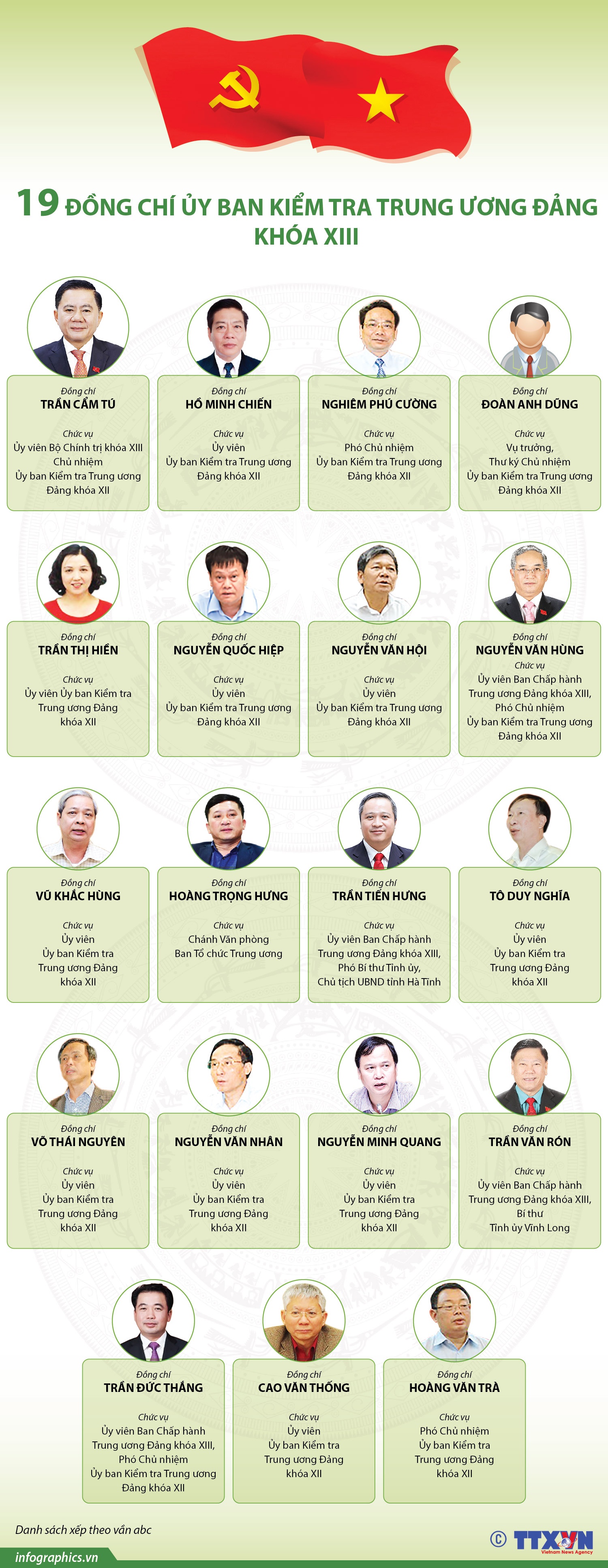 bau Pho chu nhiem Uy ban Kiem tra Trung uong anh 2