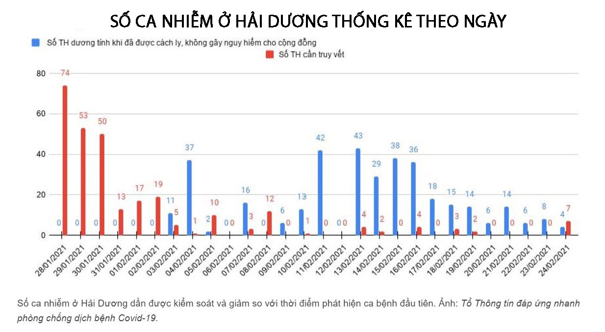 toc do lay lan cua bien the moi virus SARS-CoV-2 anh 2