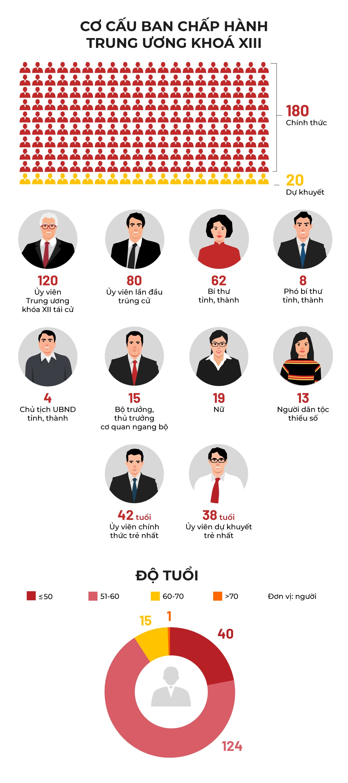 10 dau an cua Dai hoi XIII anh 2