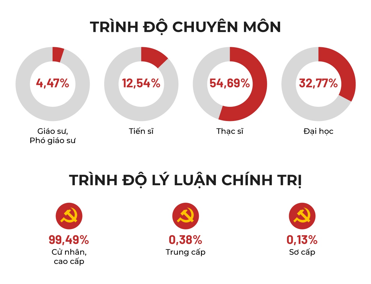 10 dau an cua Dai hoi XIII anh 1