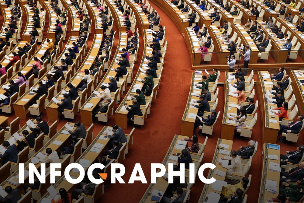 Giam dai dien cua Chinh phu trong Quoc hoi khoa XV hinh anh