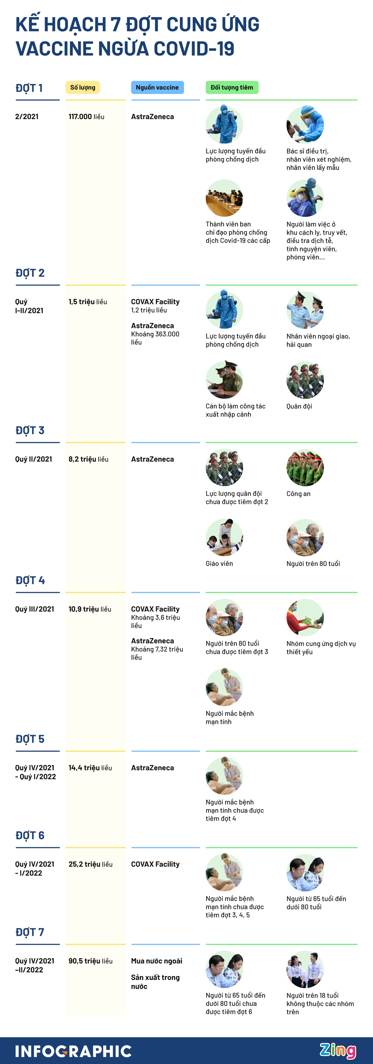 tien do cung ung 7 dot vaccine ngua Covid-19 anh 1
