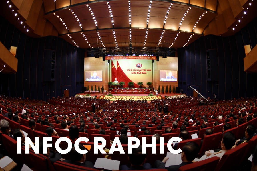 Hon 70 bi thu, bo truong duoc luan chuyen, dieu dong trong 5 nam hinh anh