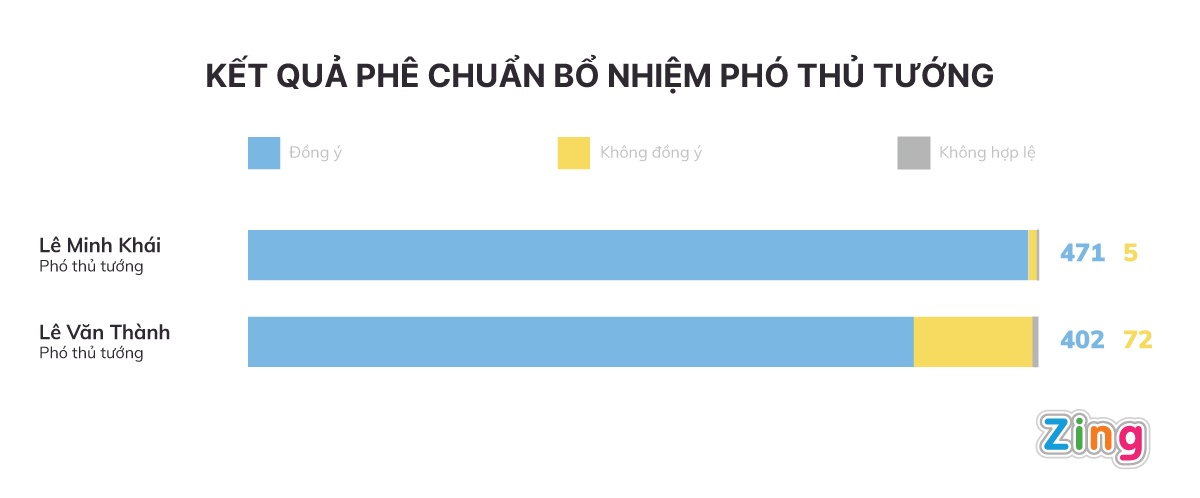nhung dieu dac biet trong bo may Chinh phu anh 2