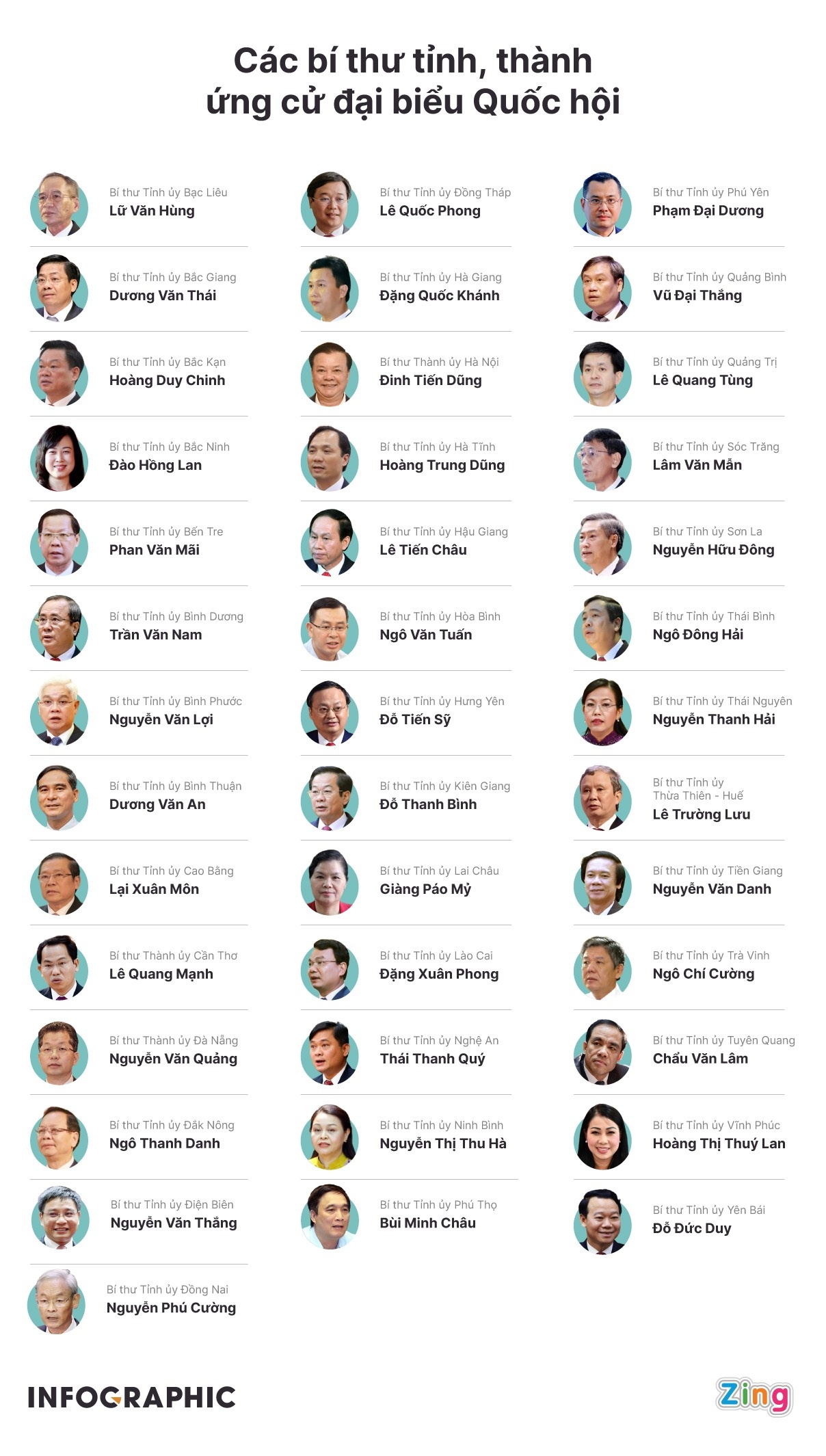 41 bi thu tinh,  thanh ung cu dai bieu Quoc hoi anh 1