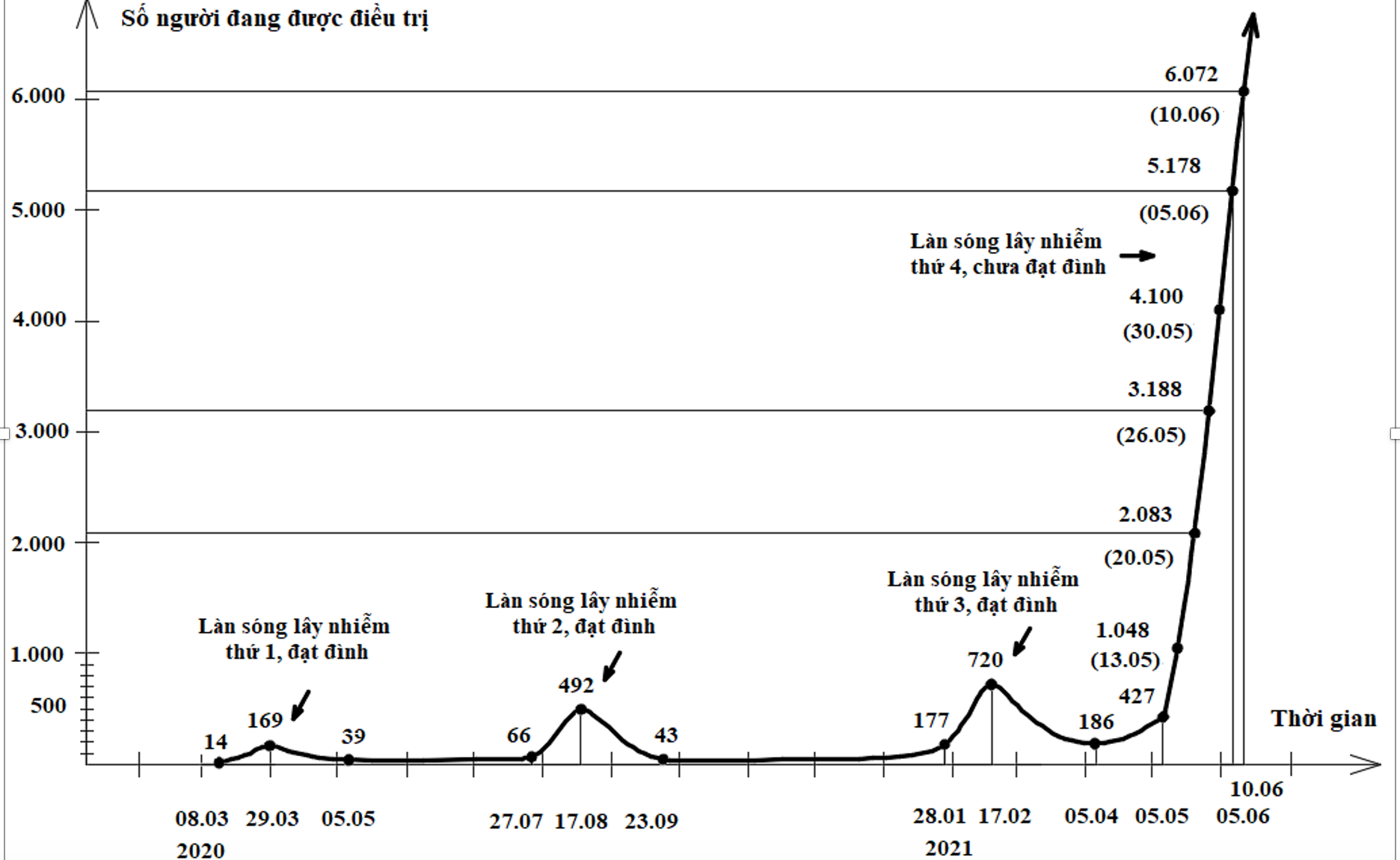 de xuat giai phap toi uu de dap dich tren ca nuoc anh 2