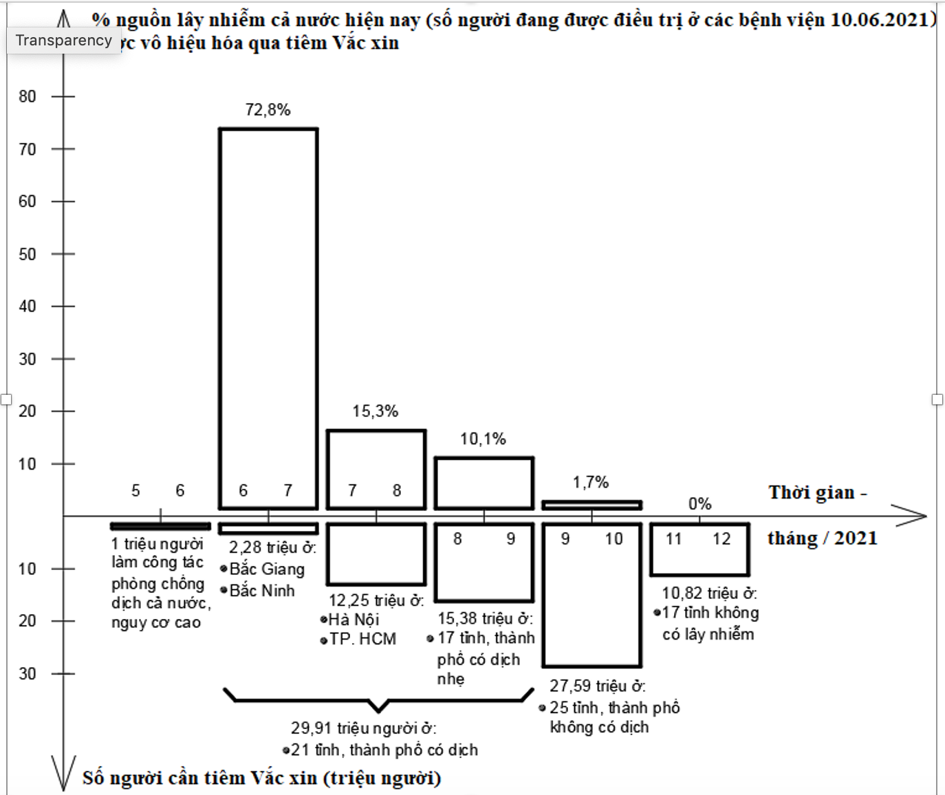 de xuat giai phap toi uu de dap dich tren ca nuoc anh 8