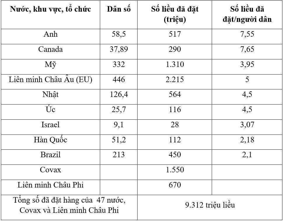Cach de Viet Nam co 100 trieu lieu vaccine trong 2-4 thang toi anh 1