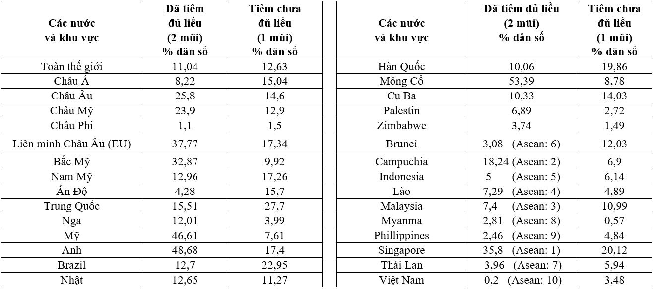 Cach de Viet Nam co 100 trieu lieu vaccine trong 2-4 thang toi anh 2