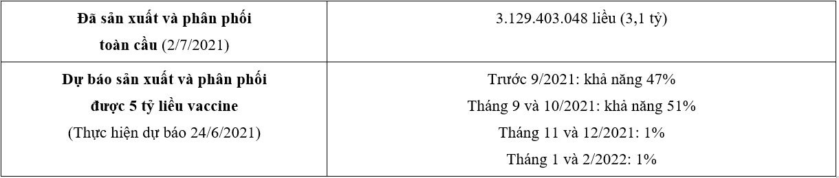 Cach de Viet Nam co 100 trieu lieu vaccine trong 2-4 thang toi anh 3