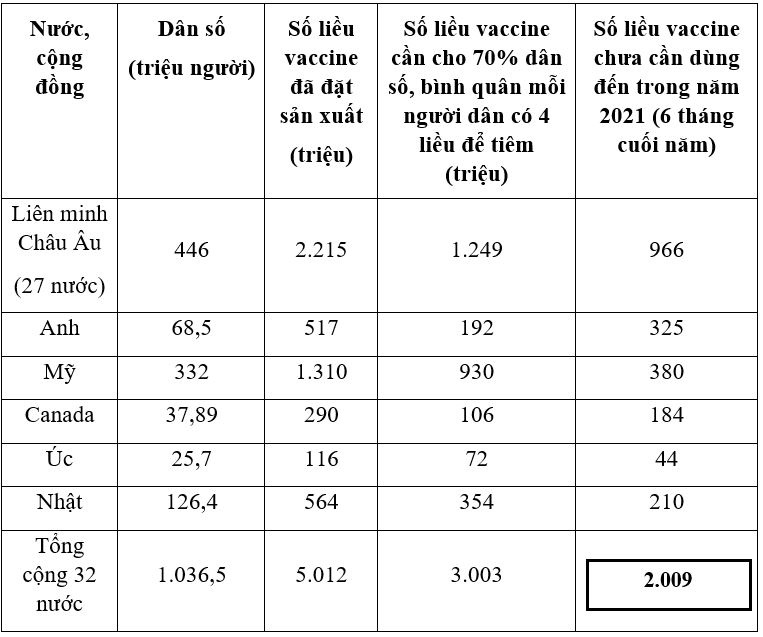Cach de Viet Nam co 100 trieu lieu vaccine trong 2-4 thang toi anh 5