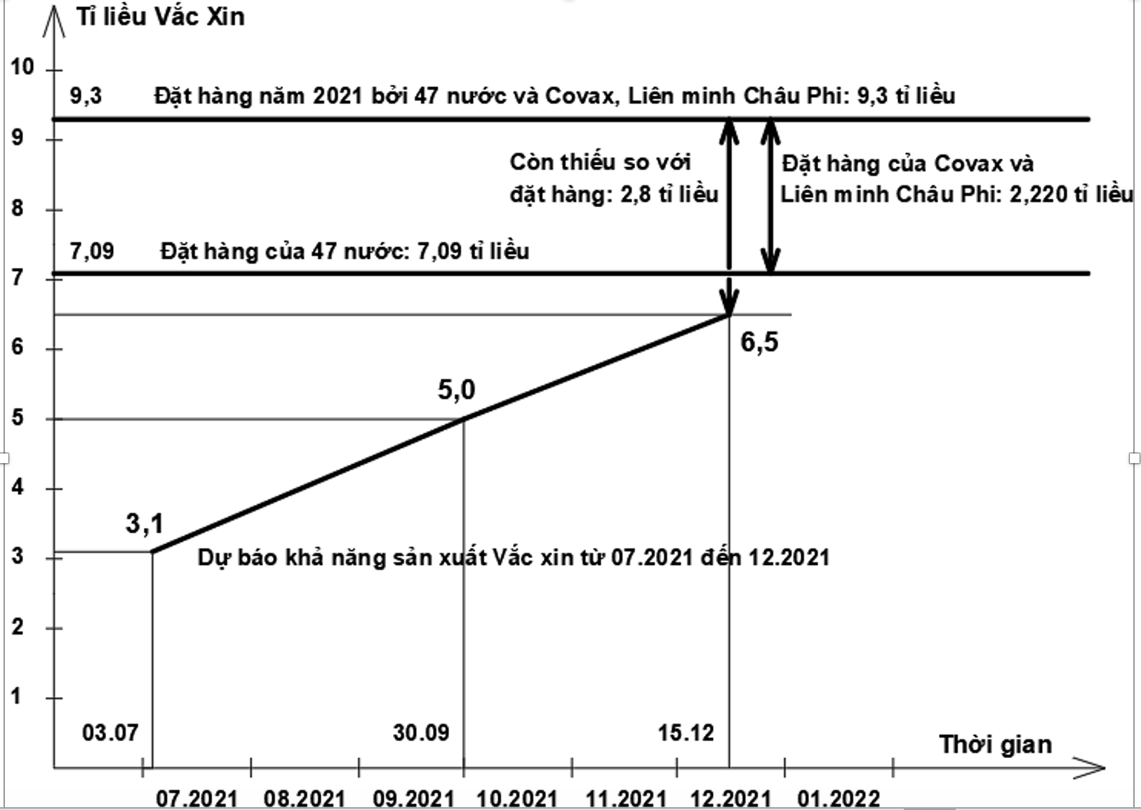 Cach de Viet Nam co 100 trieu lieu vaccine trong 2-4 thang toi anh 4