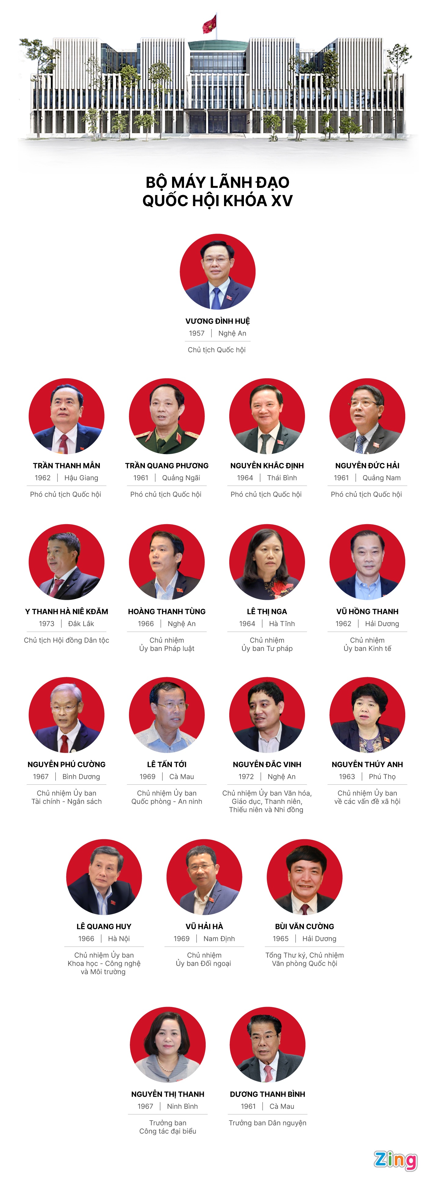 bo may lanh dao Quoc hoi khoa XV sau khi kien toan anh 1