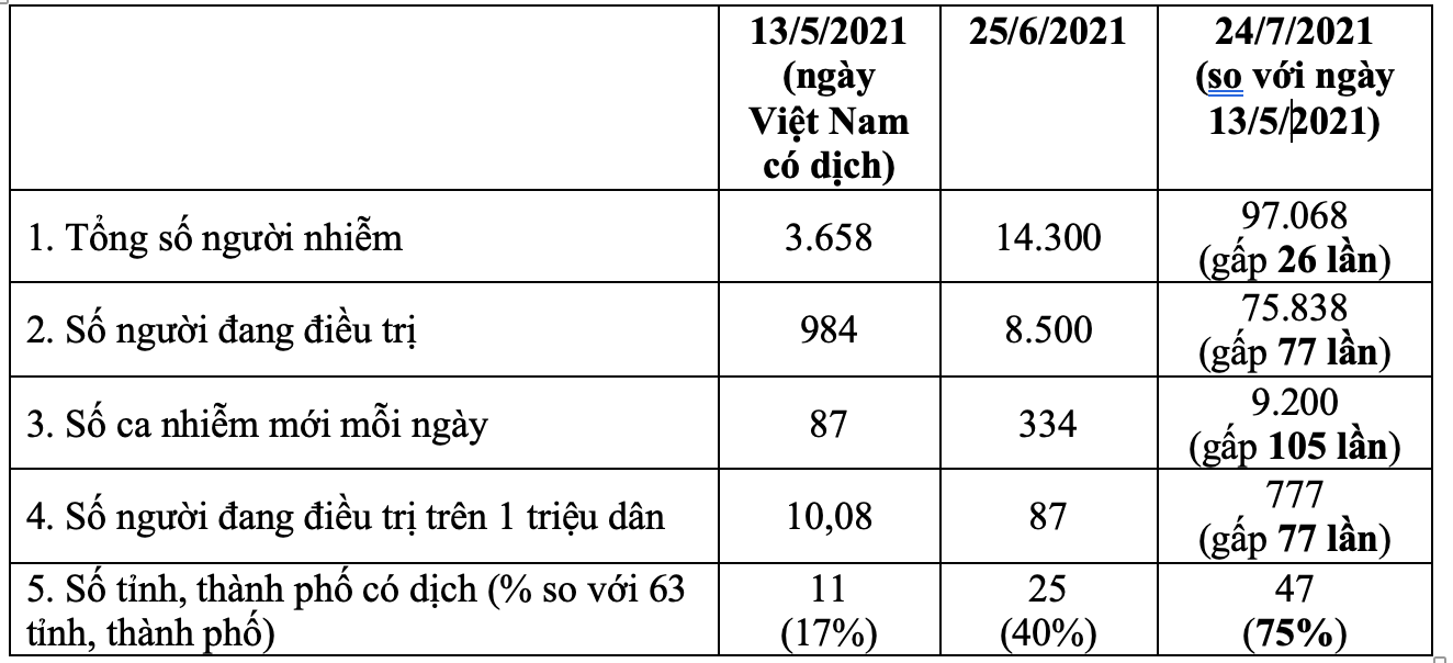 de xuat giai phap moi dieu tri benh nhan Covid-19 anh 4