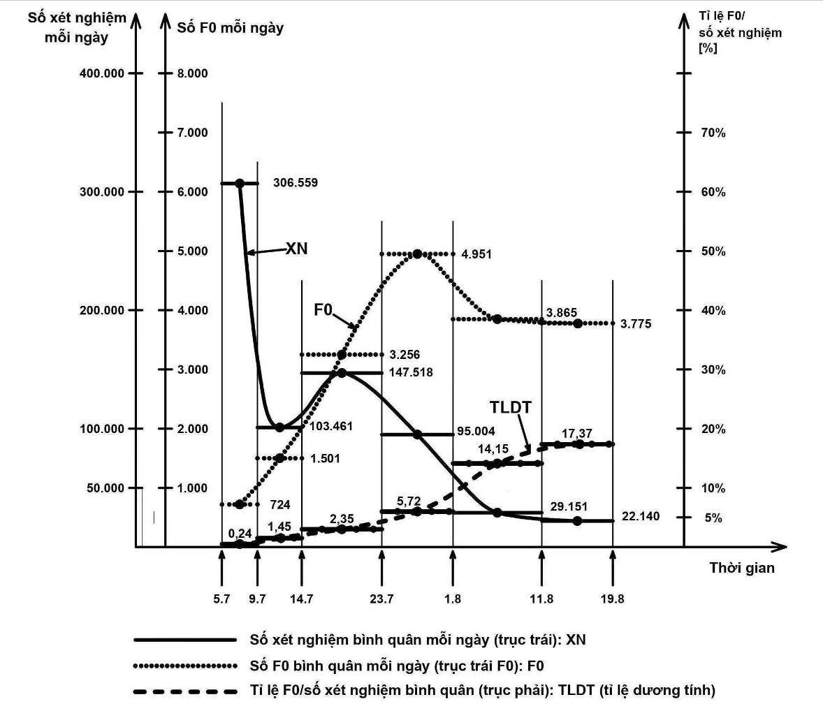 du bao tinh hinh dich o TP.HCM sau 15/9 anh 5