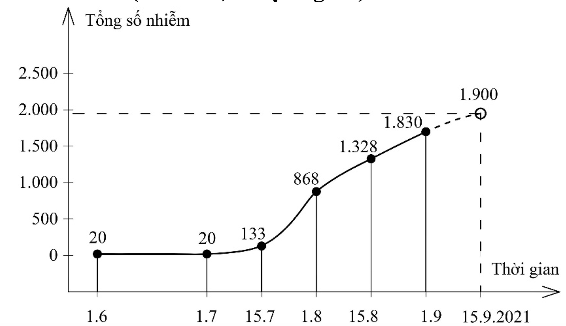 dien bien dich o 20 tinh phia nam anh 4
