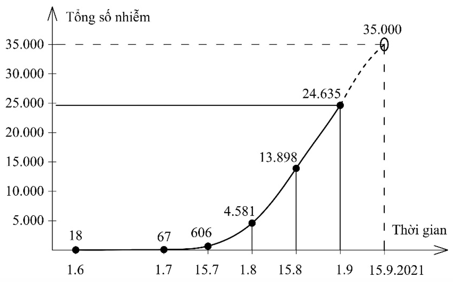 dien bien dich o 20 tinh phia nam anh 7