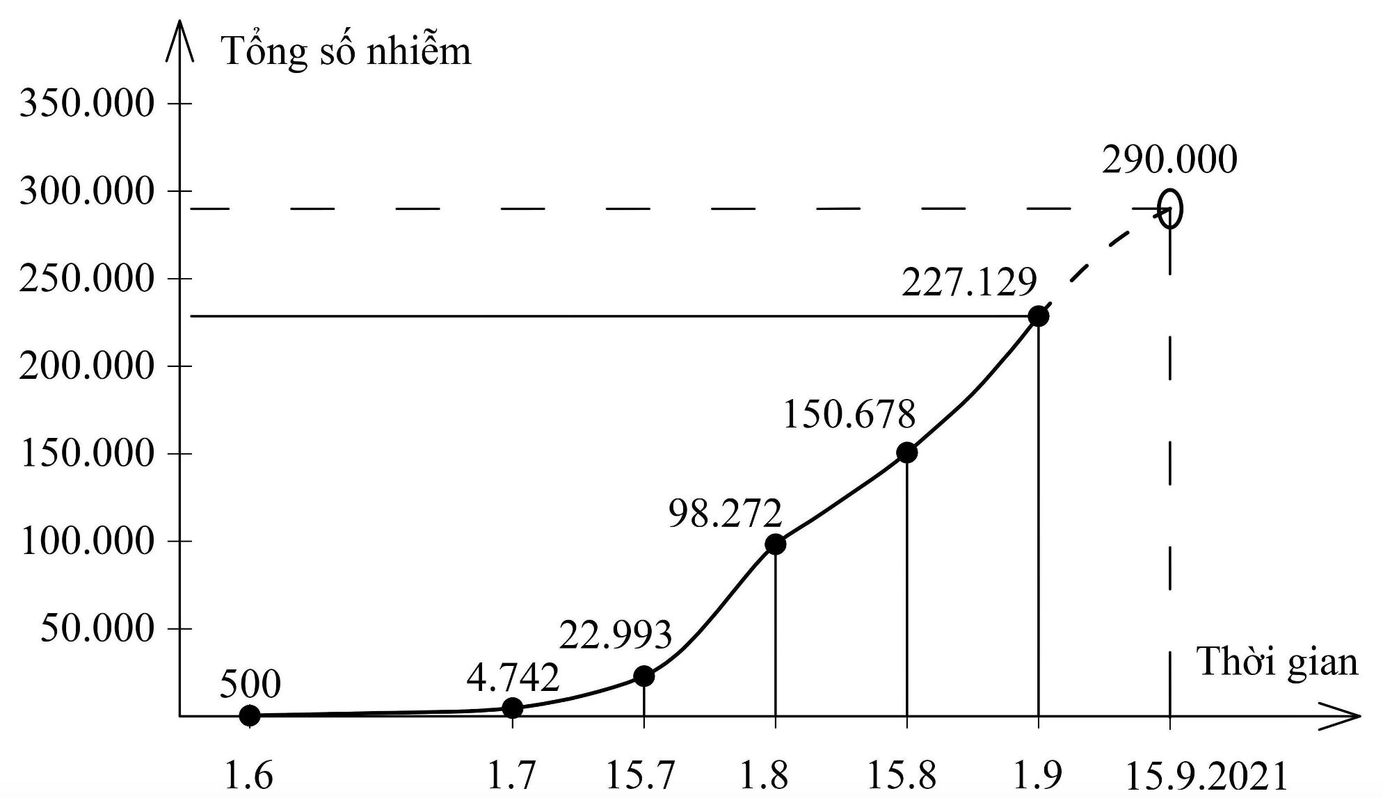 dien bien dich o 20 tinh phia nam anh 8
