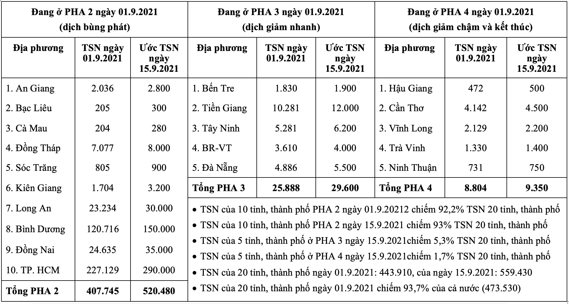 dien bien dich o 20 tinh phia nam anh 10