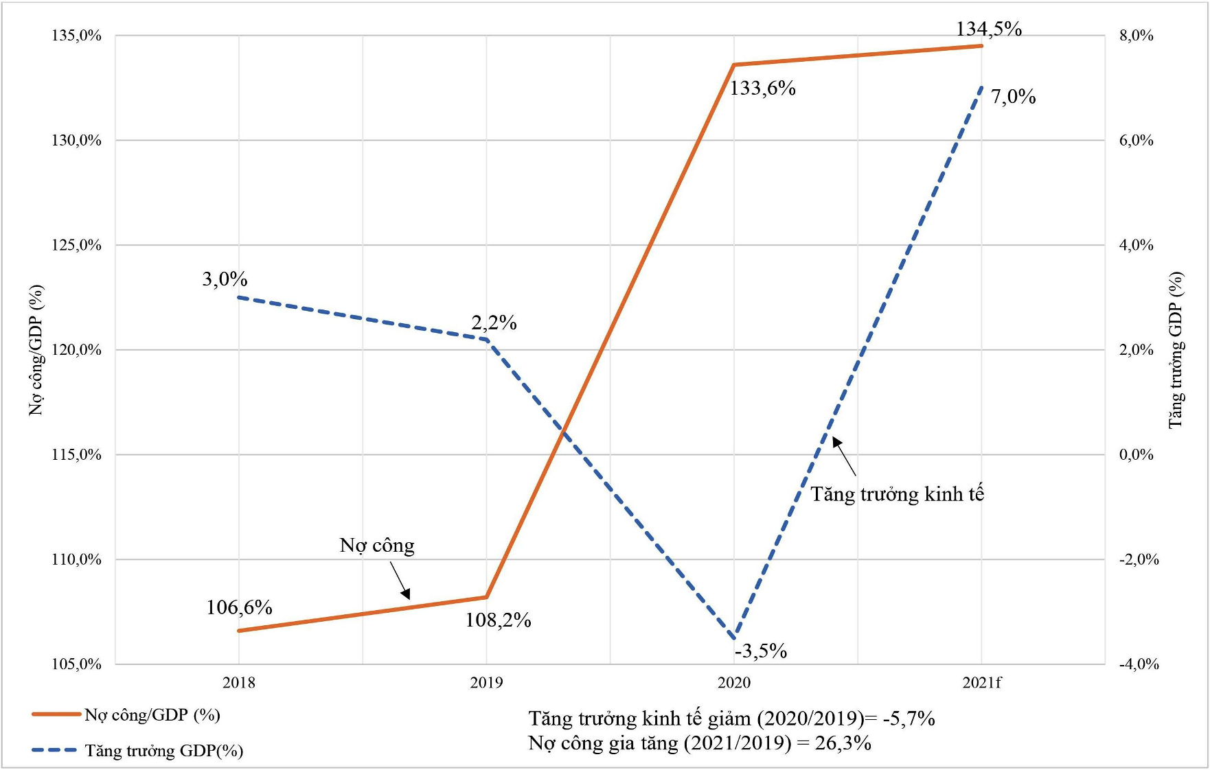 De nghi tang no cong,  dung kinh phi de vuot qua dai dich anh 2