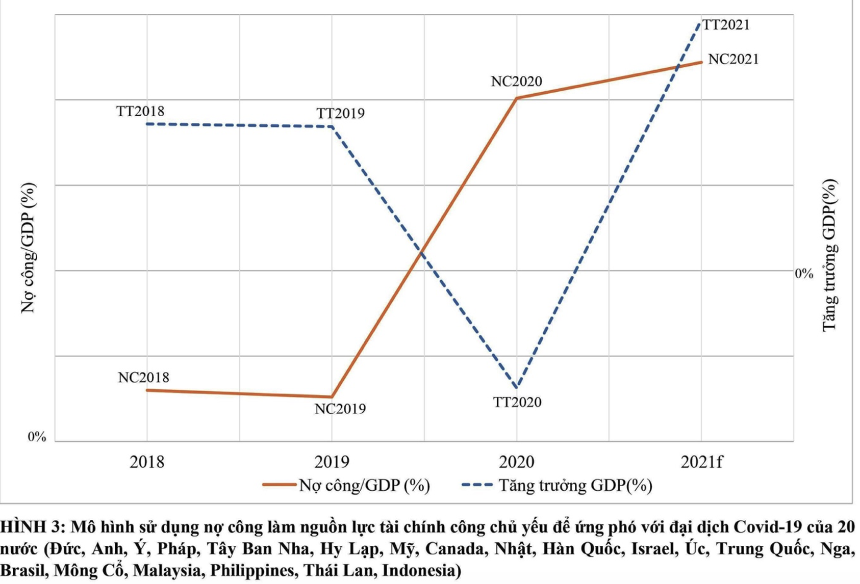 De nghi tang no cong,  dung kinh phi de vuot qua dai dich anh 3