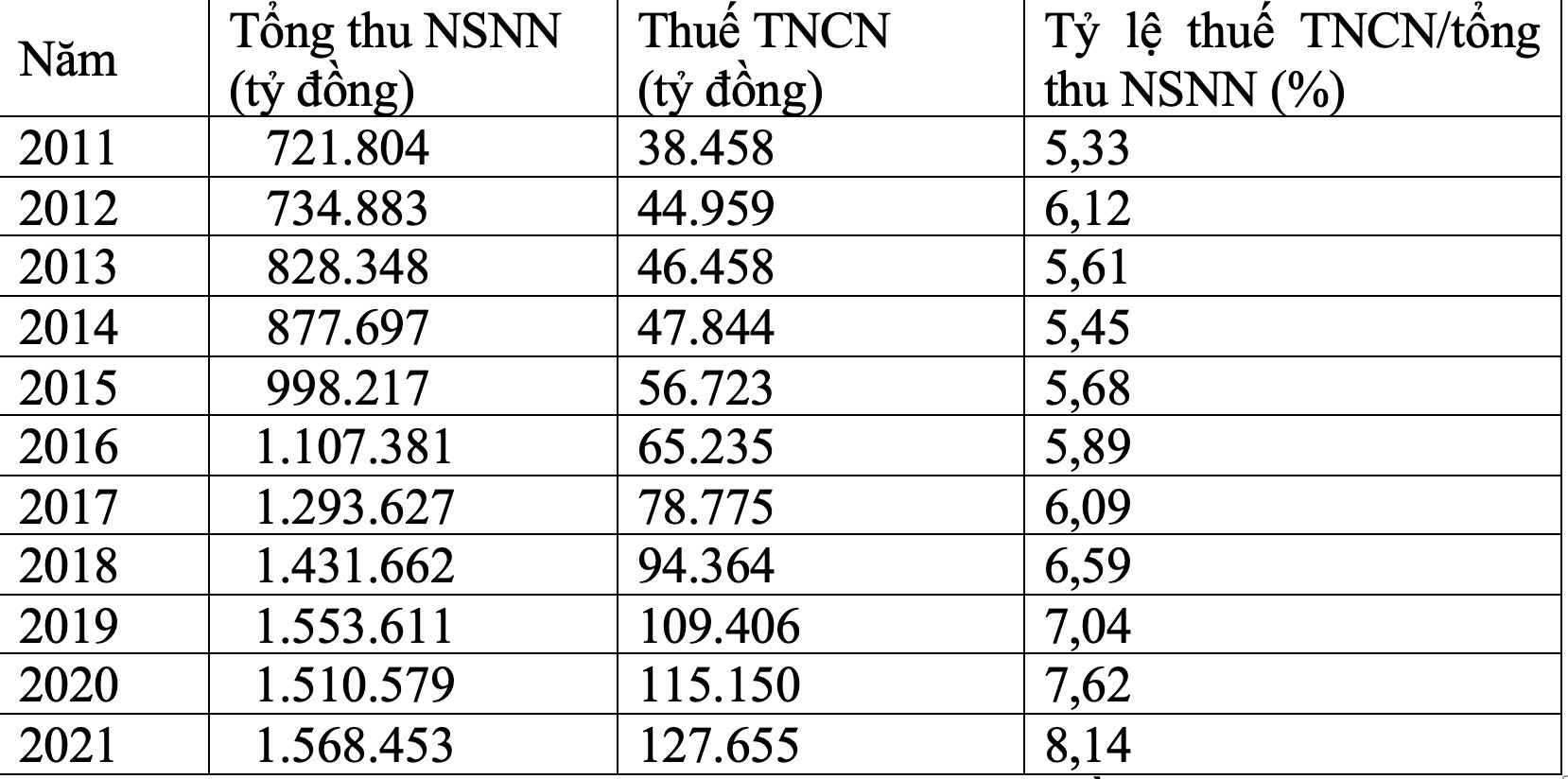 giam bac thue thu nhap anh 1
