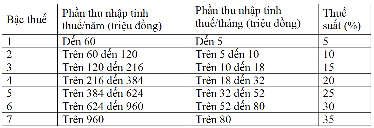 giam bac thue thu nhap anh 2